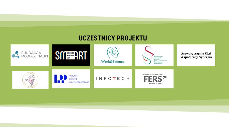 Uczestnicy projektu Think Tank NGO’s HUB